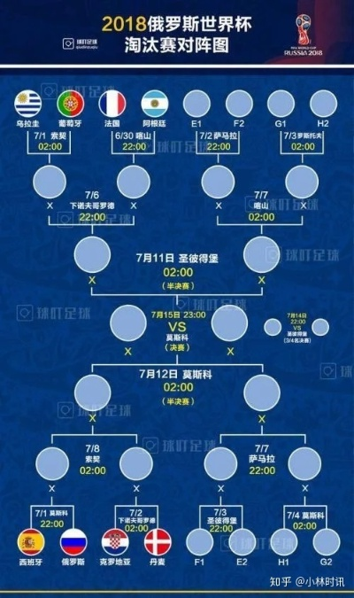 2018世界杯积分榜 2018世界杯积分榜 16强产生-第3张图片-www.211178.com_果博福布斯