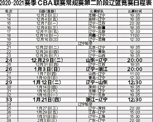 cba第二阶段赛程表公布，哪些比赛值得期待？-第2张图片-www.211178.com_果博福布斯