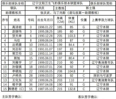 辽篮2023赛季赛程表公布（球迷必看）-第3张图片-www.211178.com_果博福布斯