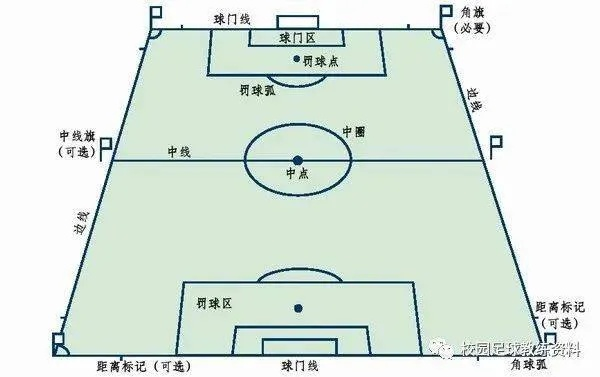 世界杯11人制足球规则详解-第3张图片-www.211178.com_果博福布斯