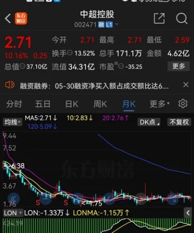 中超控股股吧值得关注吗？分析报告来了-第2张图片-www.211178.com_果博福布斯