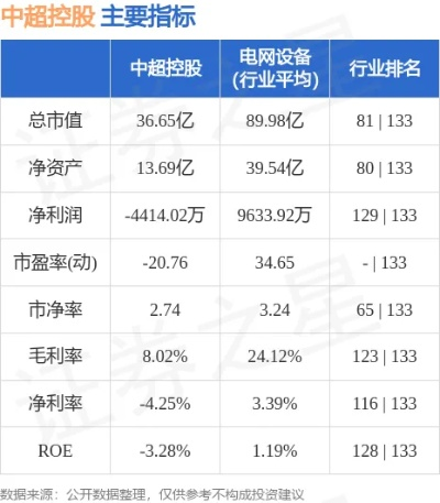 中超控股股吧值得关注吗？分析报告来了-第3张图片-www.211178.com_果博福布斯