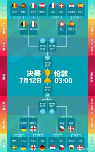 18日欧洲杯预测 欧洲杯18日赛事-第3张图片-www.211178.com_果博福布斯