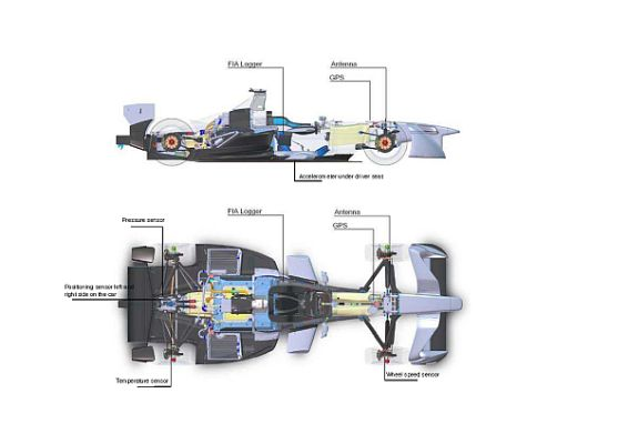 F1赛车无线电技术介绍-第3张图片-www.211178.com_果博福布斯