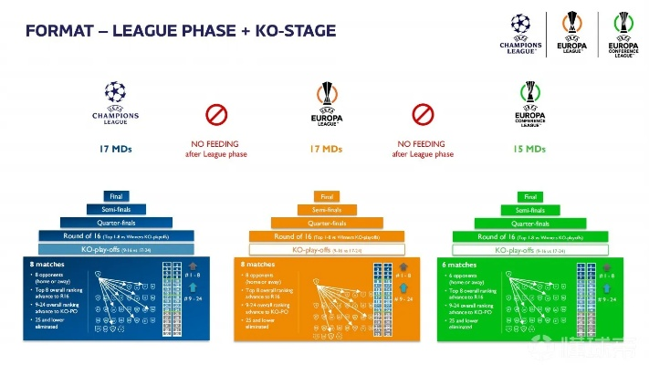 欧冠小组赛规则介绍，你知道吗？-第3张图片-www.211178.com_果博福布斯