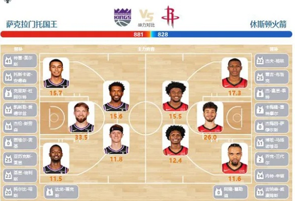 1617火箭vs国王 NBA季后赛首轮对决