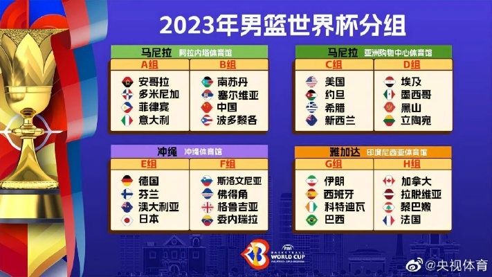 2023篮球世界杯抽签仪式哪些国家有望成为黑马？-第2张图片-www.211178.com_果博福布斯