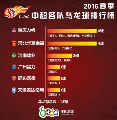 中超现在排名2015 中超2015赛季最新排名