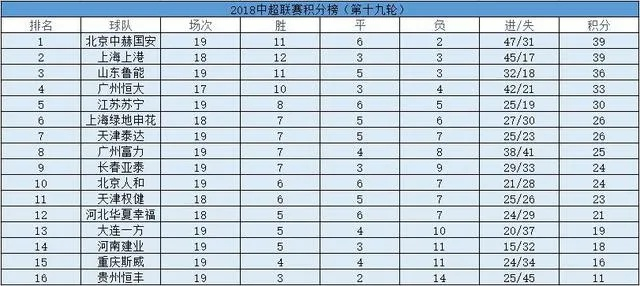 中超现在排名2015 中超2015赛季最新排名-第3张图片-www.211178.com_果博福布斯