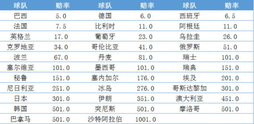 世界杯让一球赔率 世界杯让球怎么算输赢