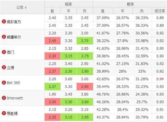 世界杯让一球赔率 世界杯让球怎么算输赢-第2张图片-www.211178.com_果博福布斯