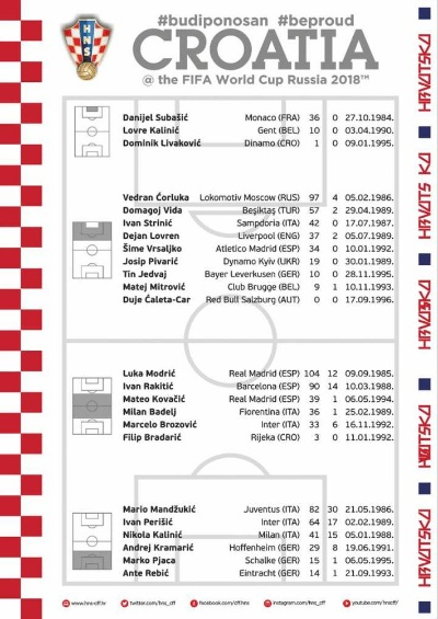 克罗地亚队2014年世界杯阵容 克罗地亚队2014年世界杯阵容表-第2张图片-www.211178.com_果博福布斯