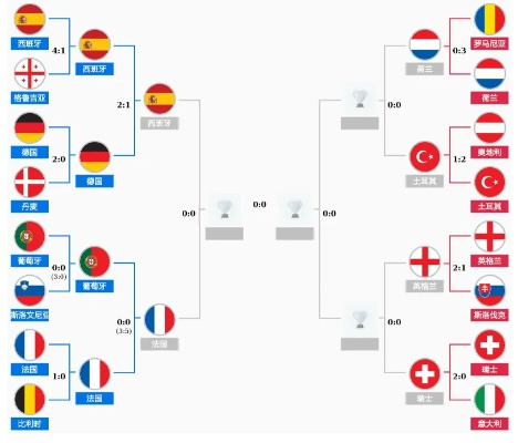 23日欧洲杯对阵 23日欧洲杯比分