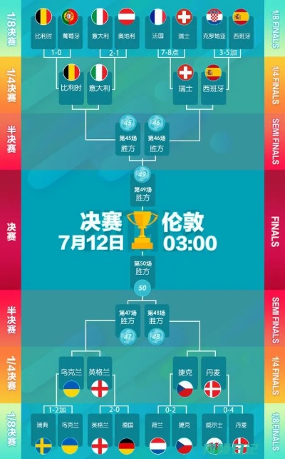 23日欧洲杯对阵 23日欧洲杯比分-第2张图片-www.211178.com_果博福布斯