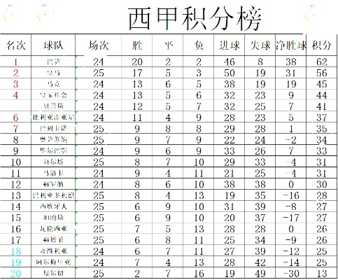 西甲如果积分相同 西甲分数相同-第2张图片-www.211178.com_果博福布斯