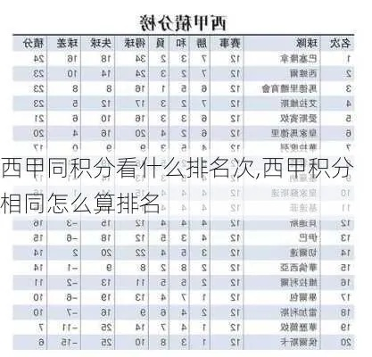 西甲如果积分相同 西甲分数相同-第3张图片-www.211178.com_果博福布斯