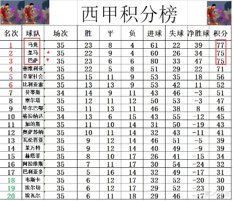 历届西甲射手榜前12名 历年西甲射手榜前三名-第2张图片-www.211178.com_果博福布斯