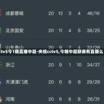 中超cctv5免费直播视频 今日中超免费直播视频-第2张图片-www.211178.com_果博福布斯