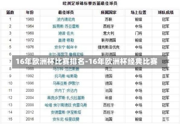 16届欧洲杯成绩排名 16届欧洲杯冠军-第3张图片-www.211178.com_果博福布斯