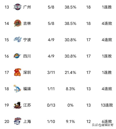 cba积分排名最新是哪支球队领先？-第2张图片-www.211178.com_果博福布斯