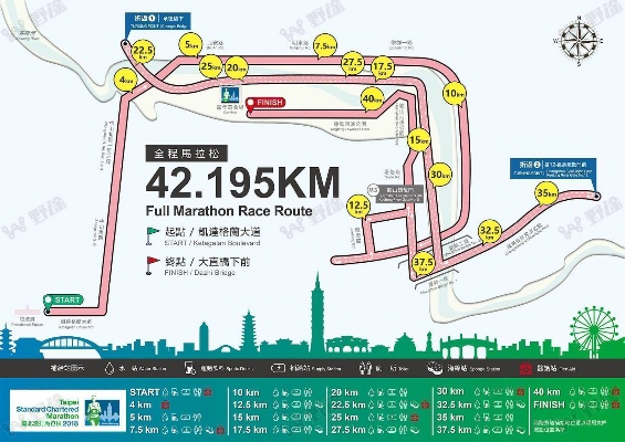 台北马拉松赛道详解，让你轻松完成挑战-第2张图片-www.211178.com_果博福布斯