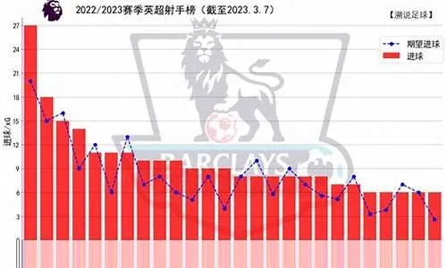 英超买球 教你如何在英超联赛中进行投注-第3张图片-www.211178.com_果博福布斯