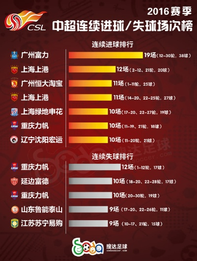 中超fm2016 中超积分榜最新比分