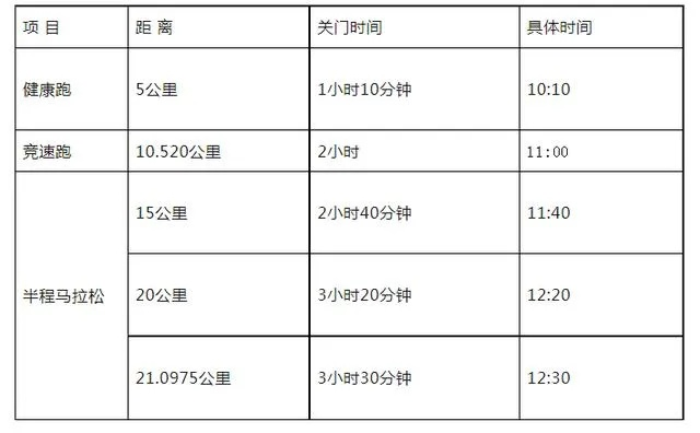 2023马拉松报名时间及相关注意事项