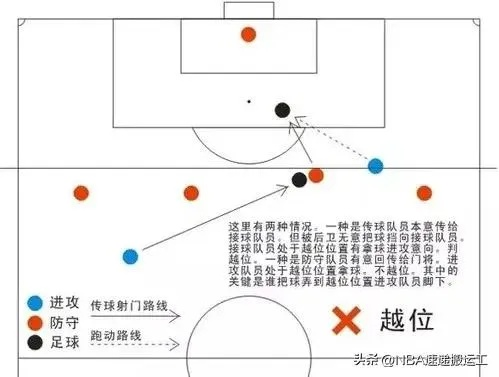 国际足球规则全介绍（从越位到点球，一网打尽）-第3张图片-www.211178.com_果博福布斯