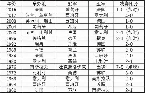 历届欧冠冠亚军一览表-第2张图片-www.211178.com_果博福布斯