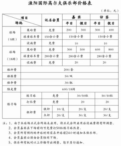 元一高尔夫会籍转让 高尔夫会籍卡转让协议书-第3张图片-www.211178.com_果博福布斯