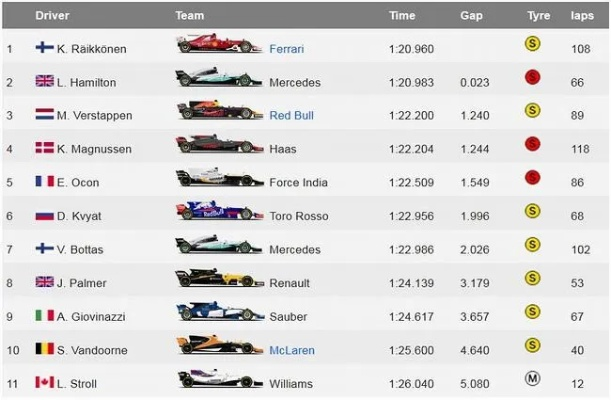 2017F1赛车号码大介绍（全球车迷必看）-第3张图片-www.211178.com_果博福布斯