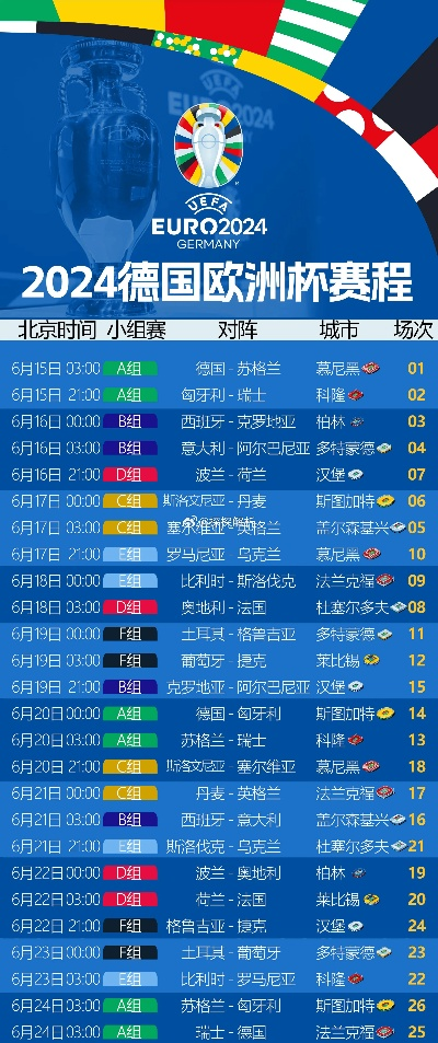 历届欧洲杯复赛时间 欧洲杯复赛历史回顾-第2张图片-www.211178.com_果博福布斯