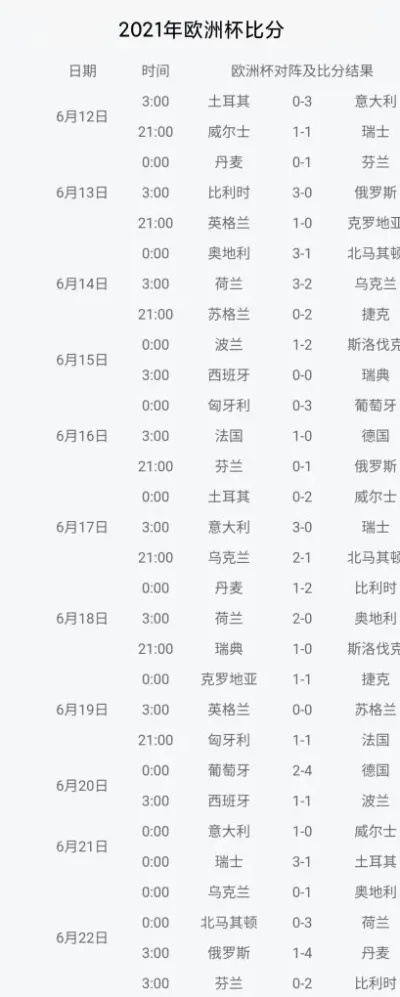 历届欧洲杯复赛时间 欧洲杯复赛历史回顾-第3张图片-www.211178.com_果博福布斯