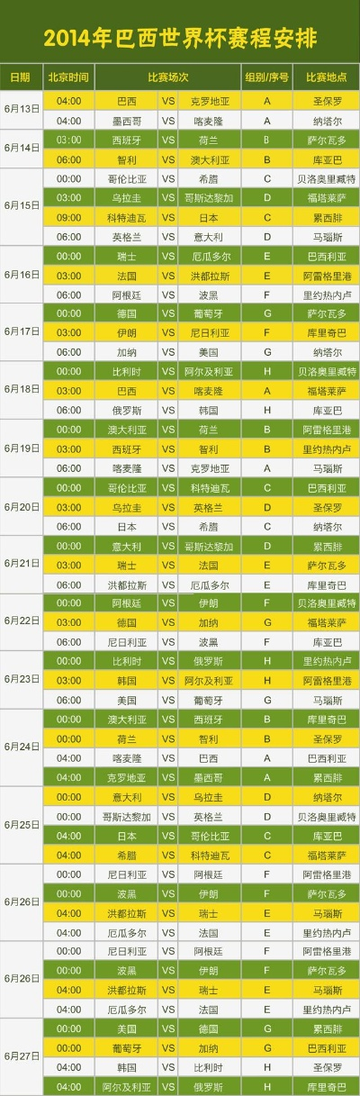 2014年6月25日世界杯赛程安排表 2014年世界杯全程回顾