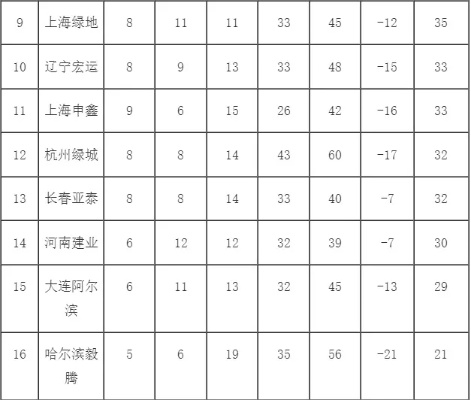 2014中超联赛排名 中超联赛2014赛季各队排名-第2张图片-www.211178.com_果博福布斯