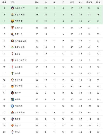 西甲最新联赛积分榜 西甲最新积分榜2020