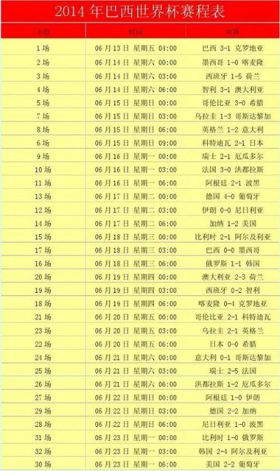 2010年世界杯西班牙各场比分 2010年世界杯小组赛比分-第2张图片-www.211178.com_果博福布斯