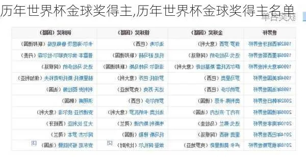 世界杯个人奖项 世界杯个人奖项有哪些-第3张图片-www.211178.com_果博福布斯