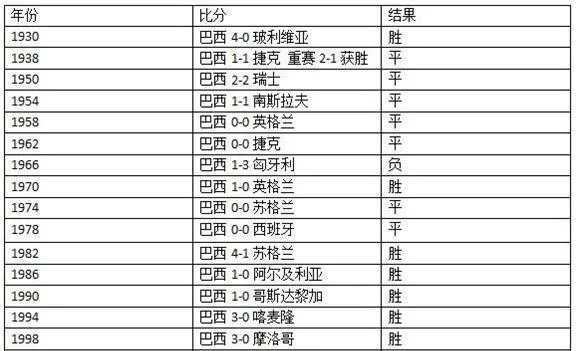 1958年世界杯比分表 1958足球世界杯-第3张图片-www.211178.com_果博福布斯