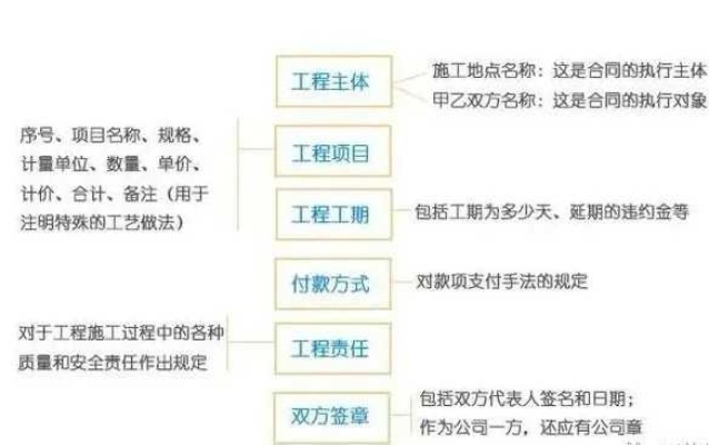 中标后能否更改打款公司？详解中标合同中的款项支付条款-第1张图片-www.211178.com_果博福布斯