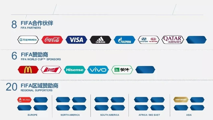 世界杯赞助商+支持商 世界杯赞助商 支持商是谁