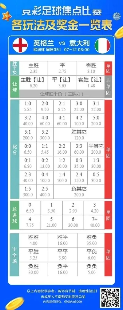 今年欧洲杯买球顺序 分析欧洲杯赛事和购买顺序-第2张图片-www.211178.com_果博福布斯