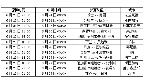 今年欧洲杯买球顺序 分析欧洲杯赛事和购买顺序-第3张图片-www.211178.com_果博福布斯