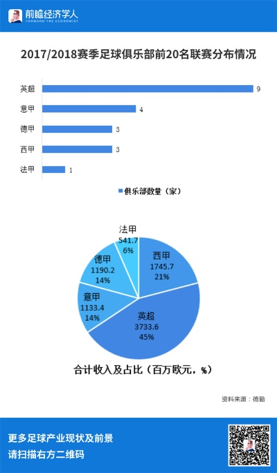 中超300万，足球产业如何实现盈利？（专家分析）-第3张图片-www.211178.com_果博福布斯