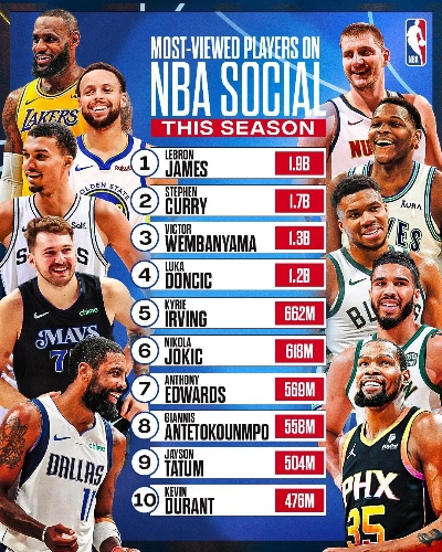 nba30 最多的是 nba球员最多的球队-第1张图片-www.211178.com_果博福布斯