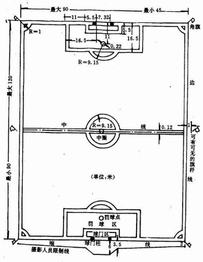 中学足球场地标准尺寸图（全面介绍，让你轻松搭建专业足球场）-第3张图片-www.211178.com_果博福布斯