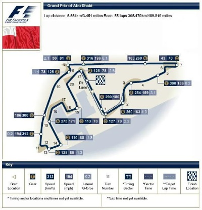 f1赛车北环赛道介绍及历史背景-第2张图片-www.211178.com_果博福布斯