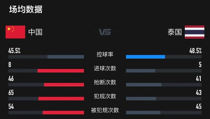 国足23日对阵阿根廷，惊人比分曝光-第3张图片-www.211178.com_果博福布斯