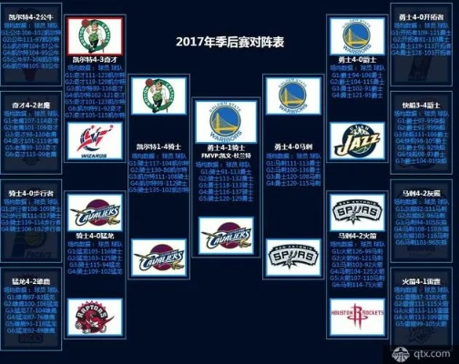 2017NBA季后赛马刺vs勇士比分实时更新-第3张图片-www.211178.com_果博福布斯